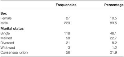 Facilitating and Inhibiting Factors of Sexual Behavior among Migrants in Transition from Mexico to the United States